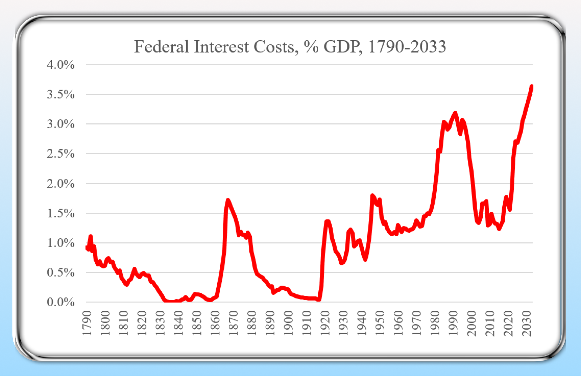 Economic Privatization