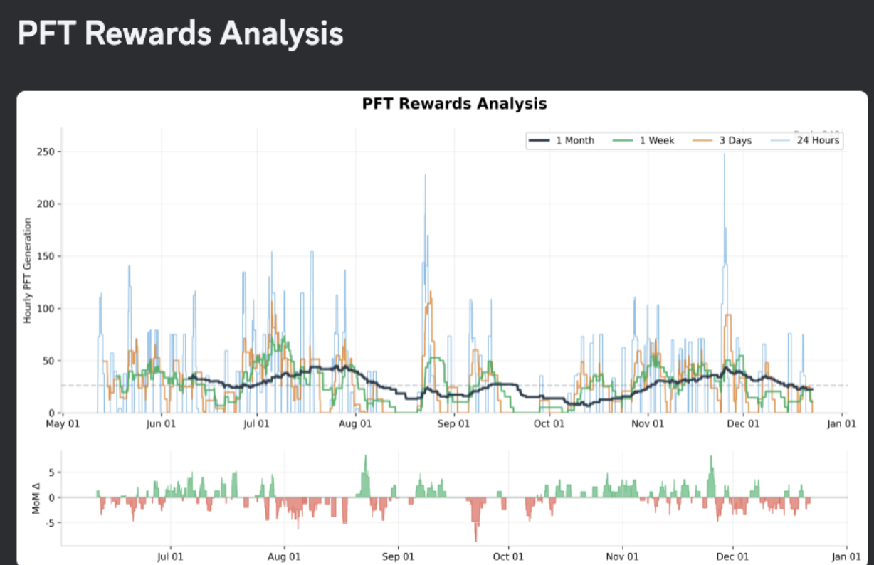 An Example of PF Chart